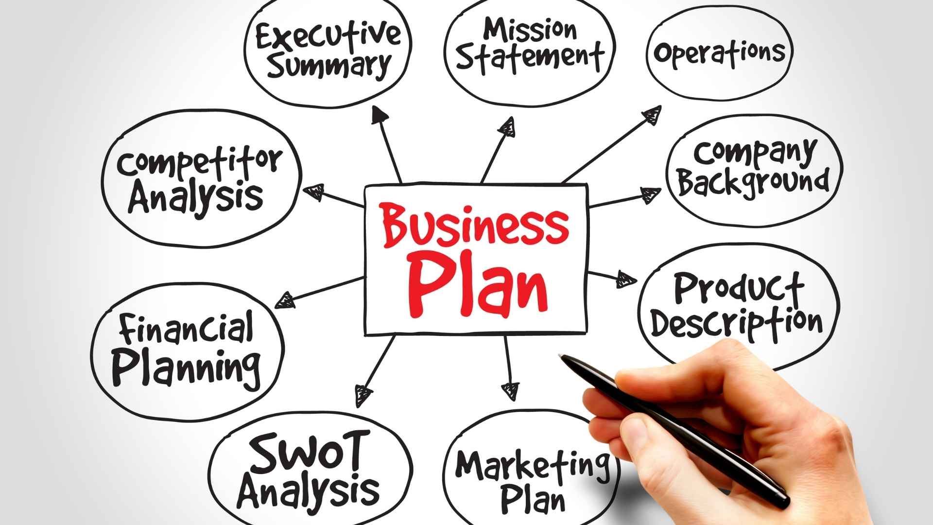 בניית תוכנית עסקית – מה שאתה צריך לדעת